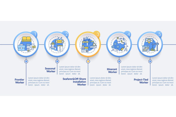 Immigrant Workers Types Vector Template Graphics Review